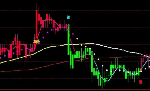 期貨行情趨勢怎么看？價格波動的規律